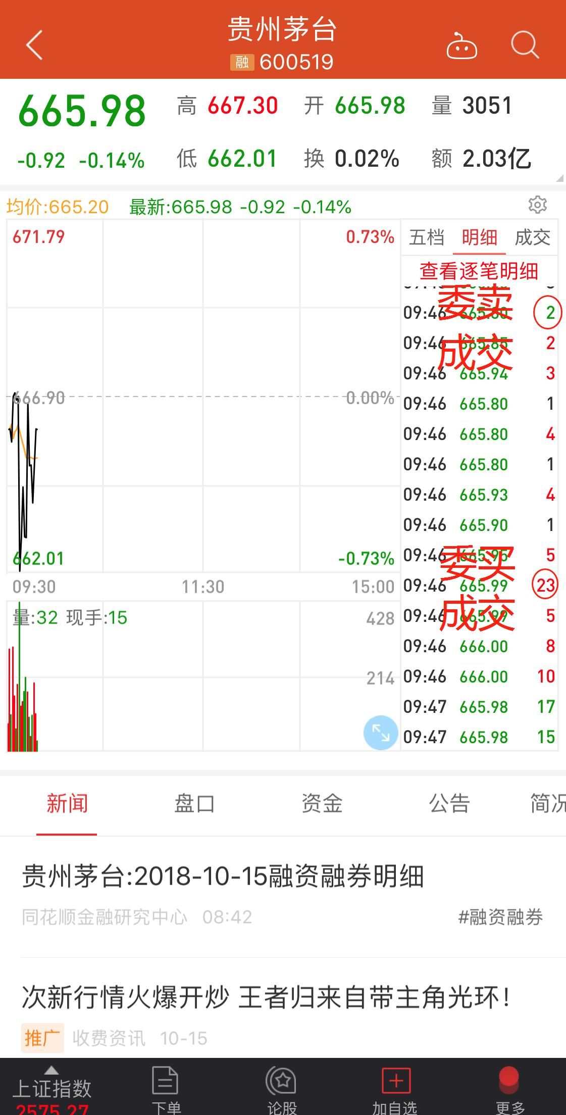 股票基本看盘知识_开盘集合竞价分析_看盘技巧