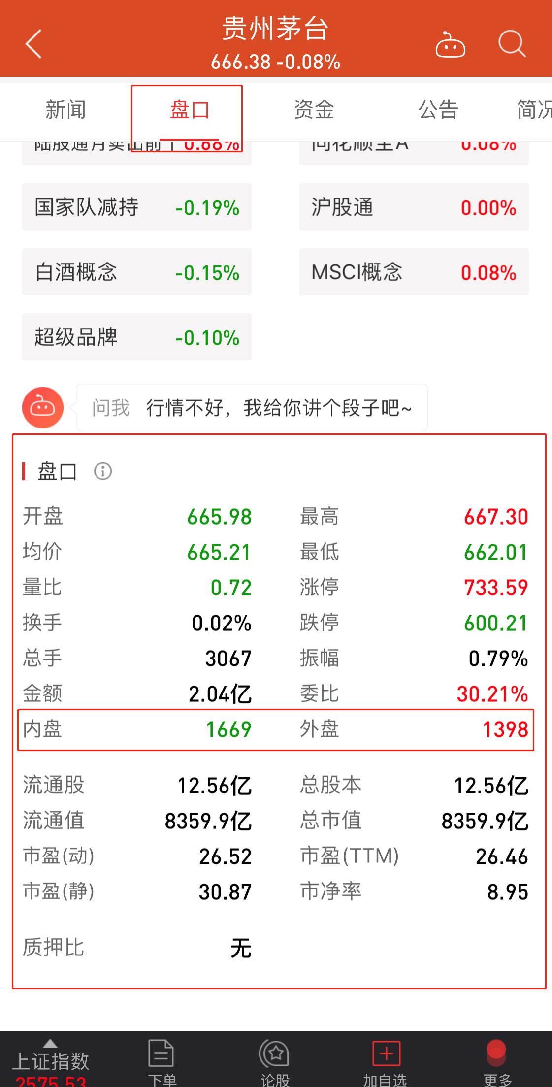 看盘技巧_开盘集合竞价分析_股票基本看盘知识