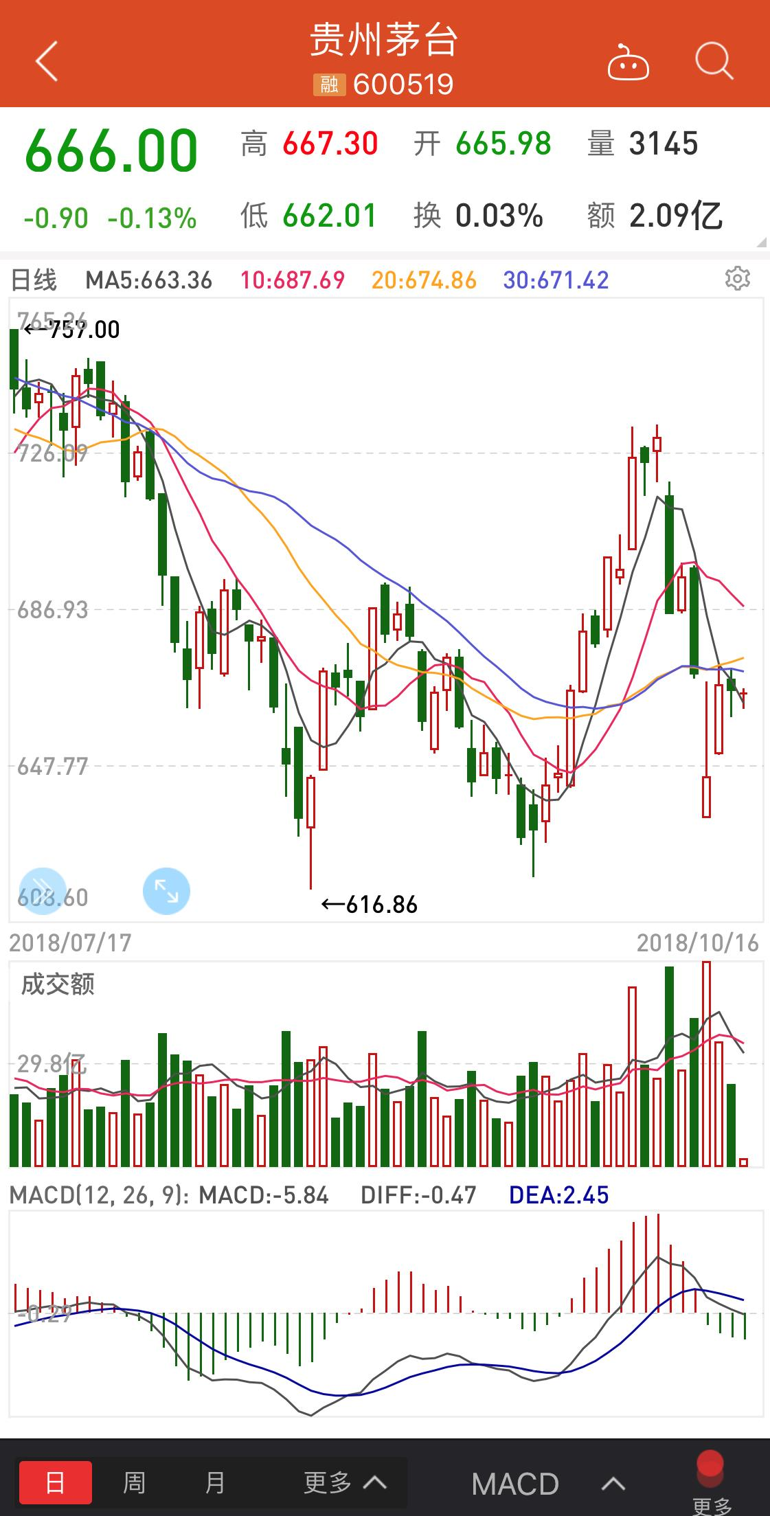 股票基本看盘知识_开盘集合竞价分析_看盘技巧