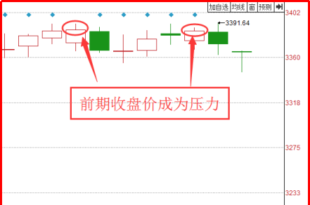 股票基本看盘知识_开盘集合竞价分析_看盘技巧