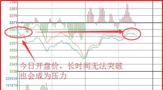 股票基本看盘知识_开盘集合竞价分析_看盘技巧