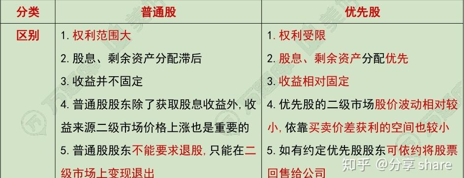股票基础知识_股票类型_股票入门基础知识