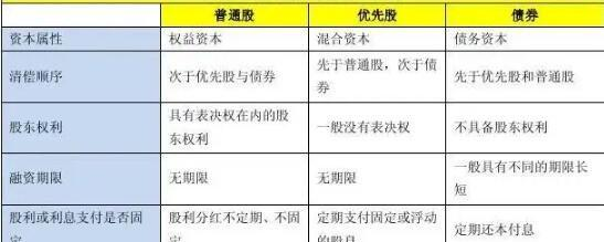 股票入门基础知识_股票类型_股票基础知识