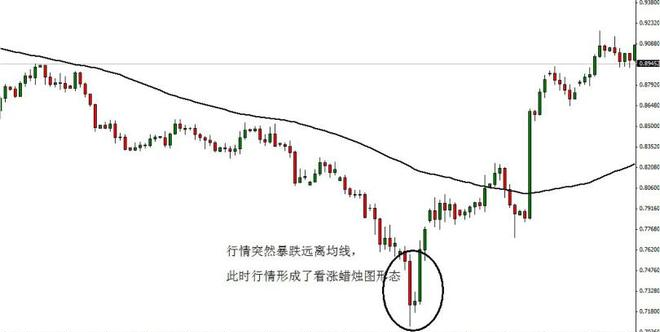 移动平均线使用方法_成交量怎么用_炒股知识初学