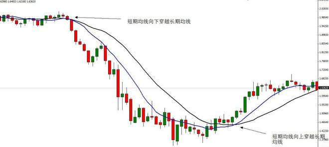 移动平均线使用方法_炒股知识初学_成交量怎么用
