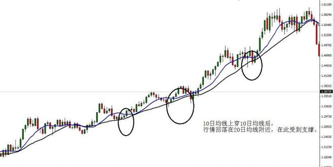 炒股知识初学_成交量怎么用_移动平均线使用方法