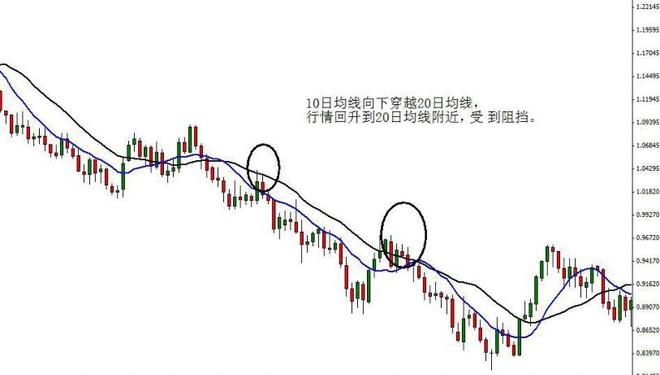 成交量怎么用_炒股知识初学_移动平均线使用方法