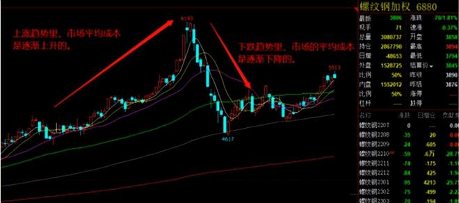 炒股知识初学_移动平均线使用方法_成交量怎么用