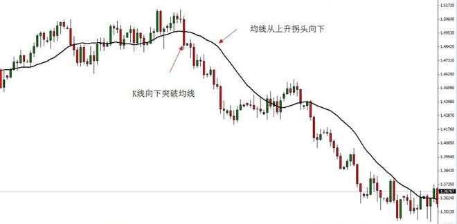 炒股知识初学_移动平均线使用方法_成交量怎么用