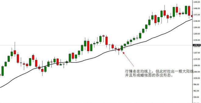 成交量怎么用_移动平均线使用方法_炒股知识初学