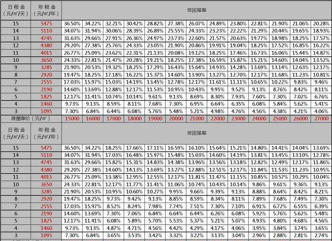 同花顺投资回报率_同花顺智能选股功能_股票型基金技巧