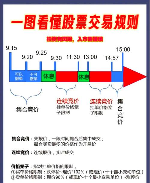 初学股票入门基本知识_股票买卖时刻_炒股知识初学