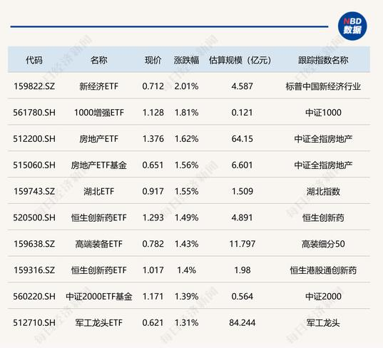ETF规模增长_ETF资金流入_2025大盘蓝筹股一览表