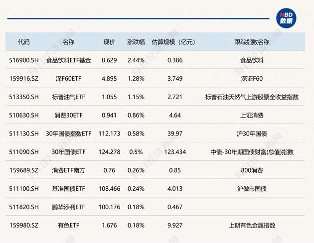 ETF资金流入_ETF规模增长_2025大盘蓝筹股一览表