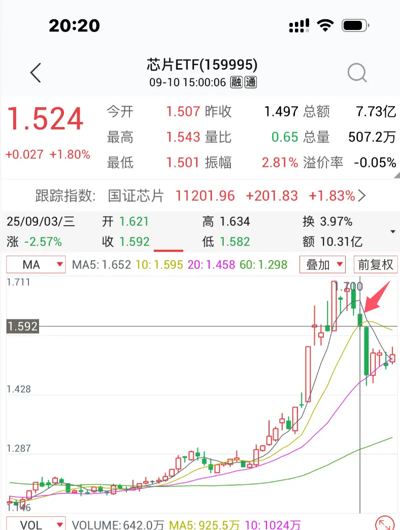 止盈方法_均线止盈法_股票均线基础知识