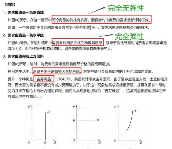 楼市 需求理论_西方经济学需求理论 需求曲线 需求原理