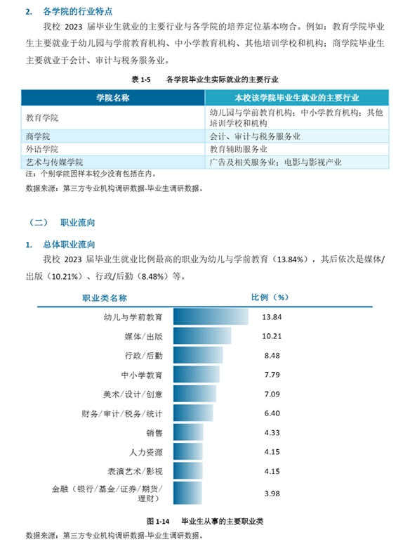 上海外国语大学贤达经济人文学院_人文学院上海财经大学_上海外国语大学贤达经济人文学院专业设置