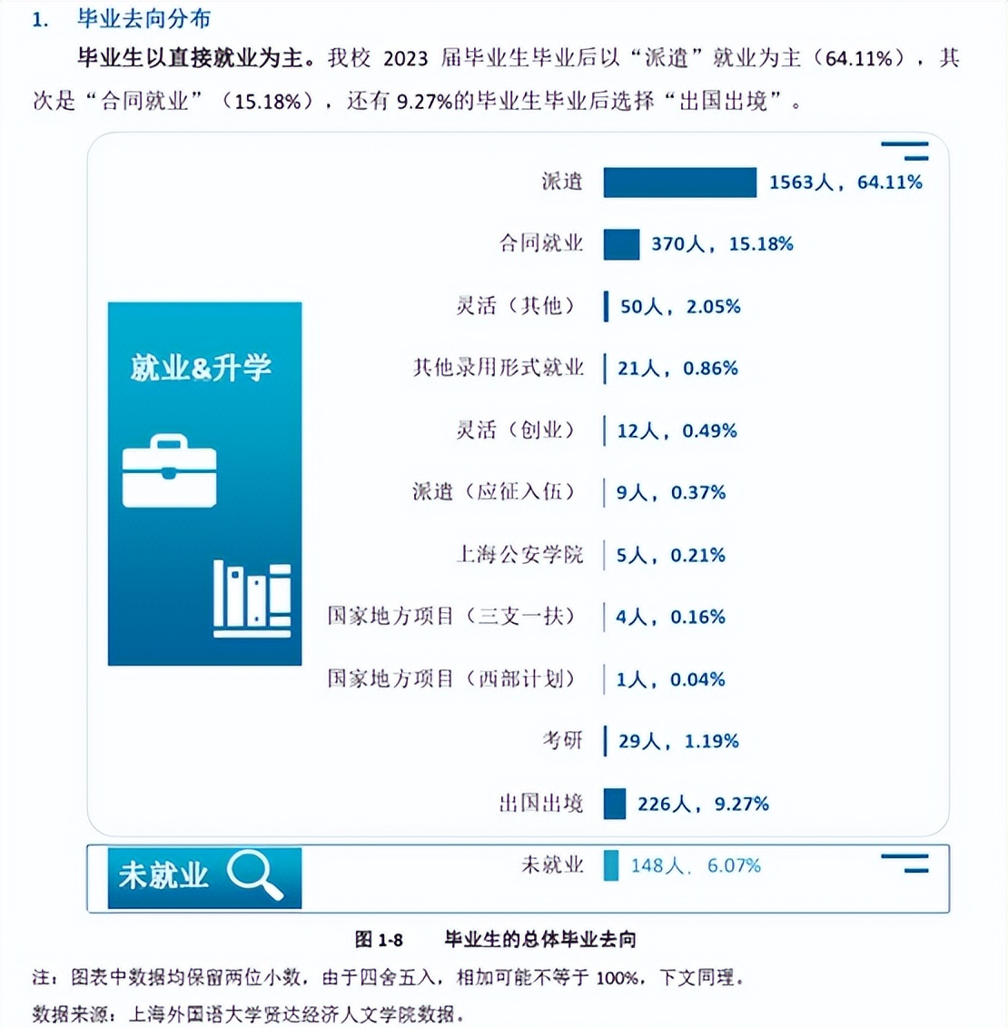 上海外国语大学贤达经济人文学院专业设置_上海外国语大学贤达经济人文学院_人文学院上海财经大学
