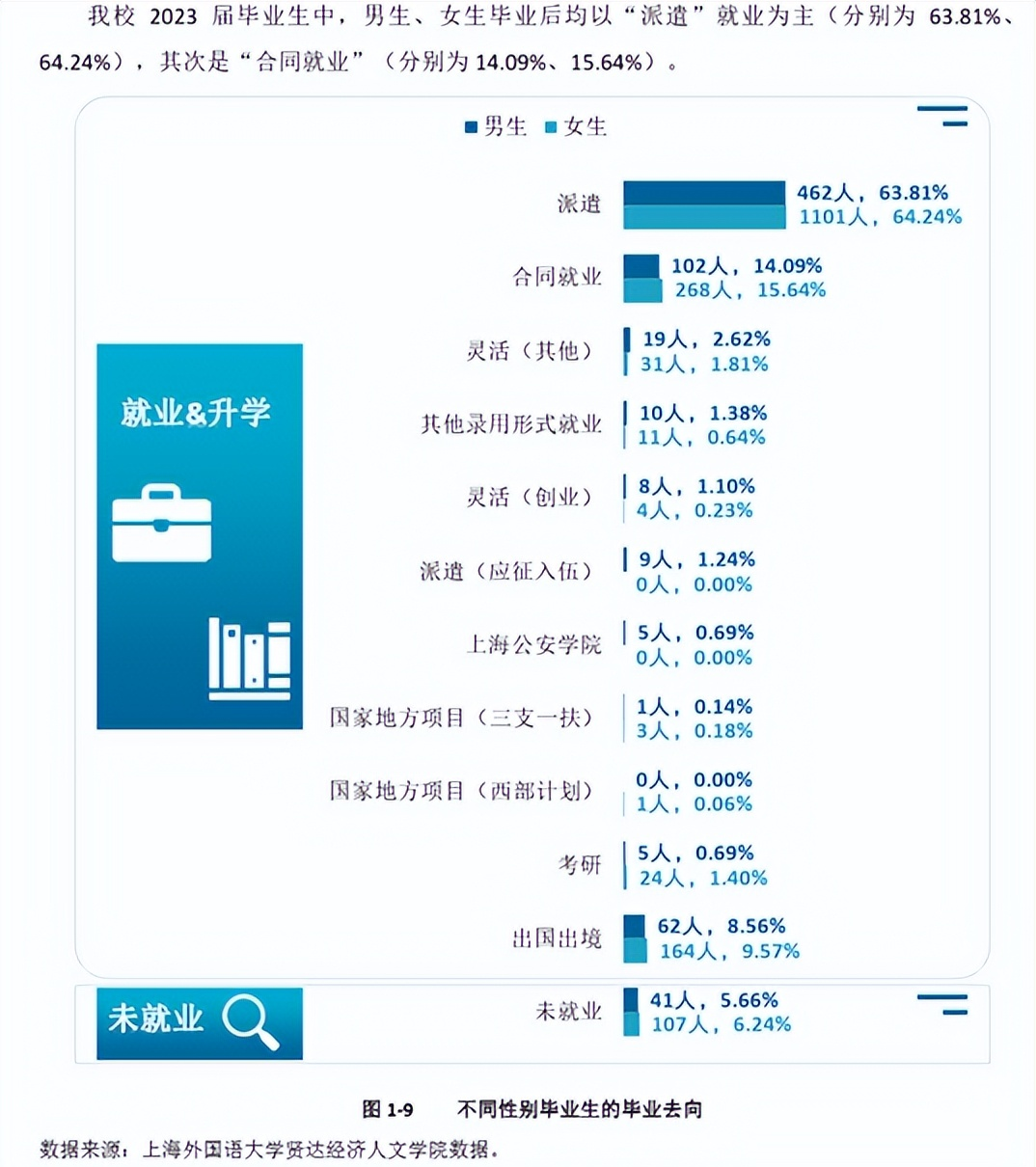 上海外国语大学贤达经济人文学院_人文学院上海财经大学_上海外国语大学贤达经济人文学院专业设置