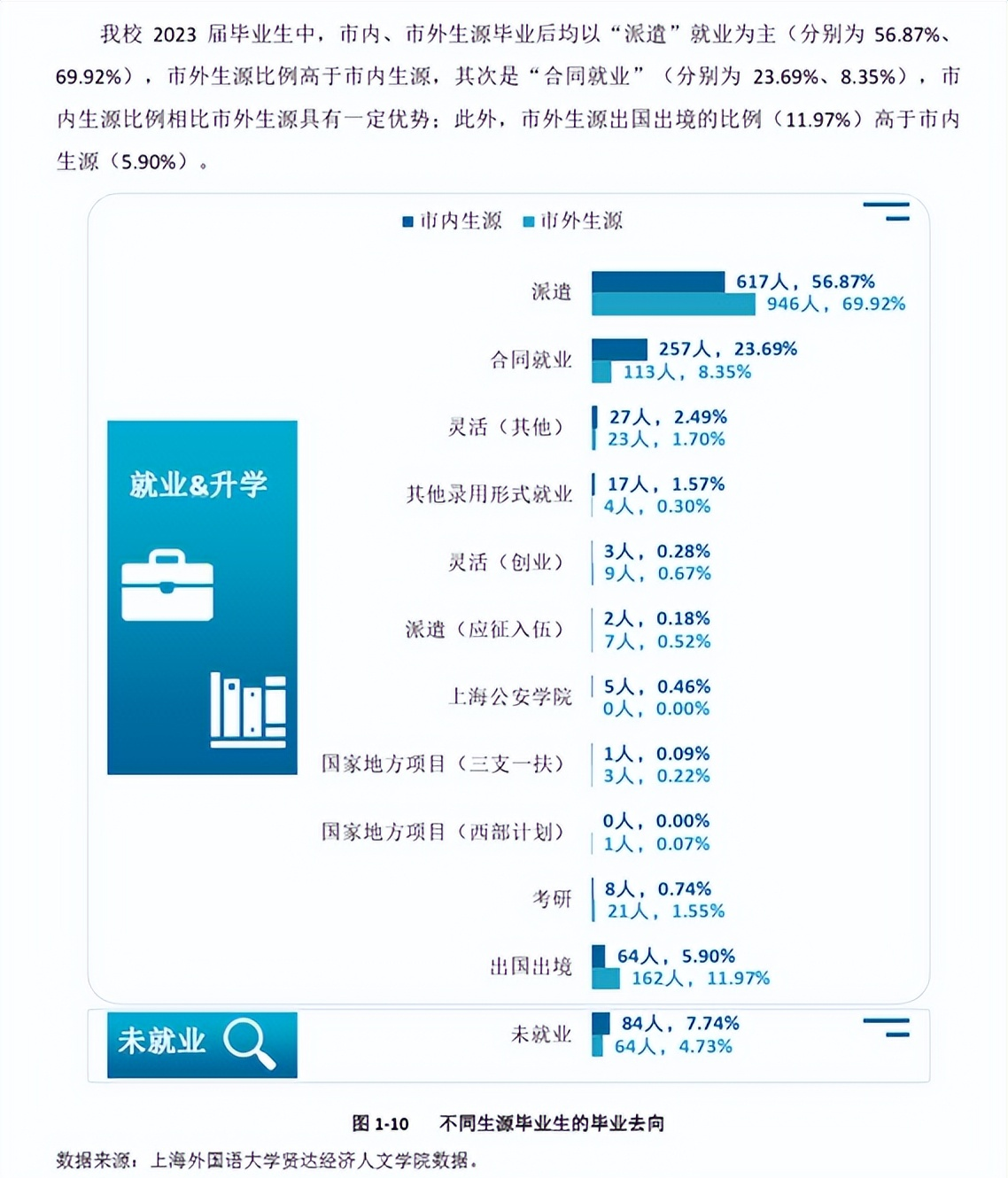 人文学院上海财经大学_上海外国语大学贤达经济人文学院_上海外国语大学贤达经济人文学院专业设置