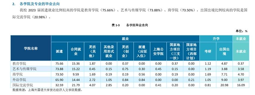 上海外国语大学贤达经济人文学院专业设置_人文学院上海财经大学_上海外国语大学贤达经济人文学院