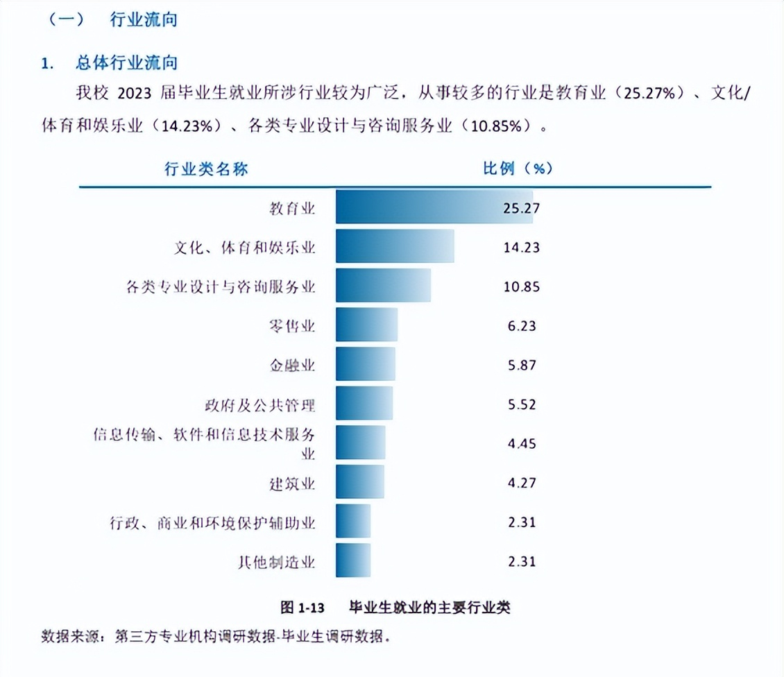 上海外国语大学贤达经济人文学院专业设置_人文学院上海财经大学_上海外国语大学贤达经济人文学院
