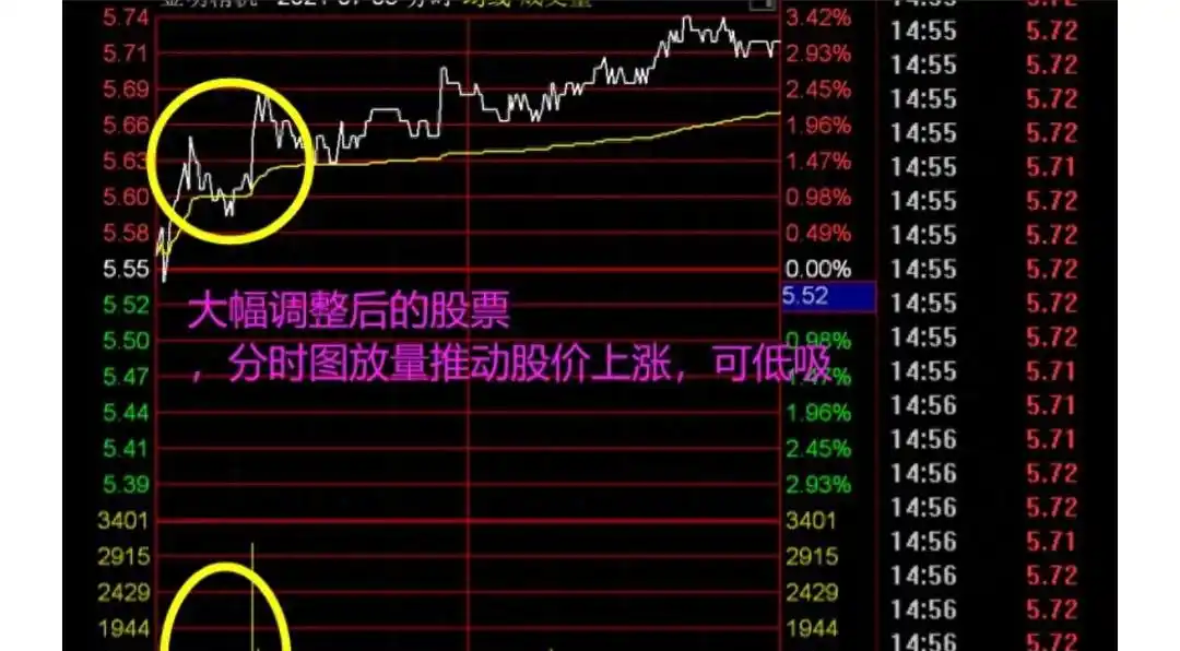 强势股选股策略_股票短线选股技巧_短线交易技巧