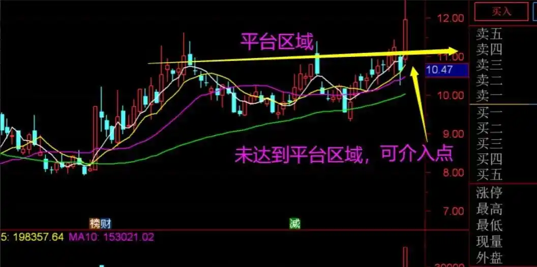 短线交易技巧_强势股选股策略_股票短线选股技巧