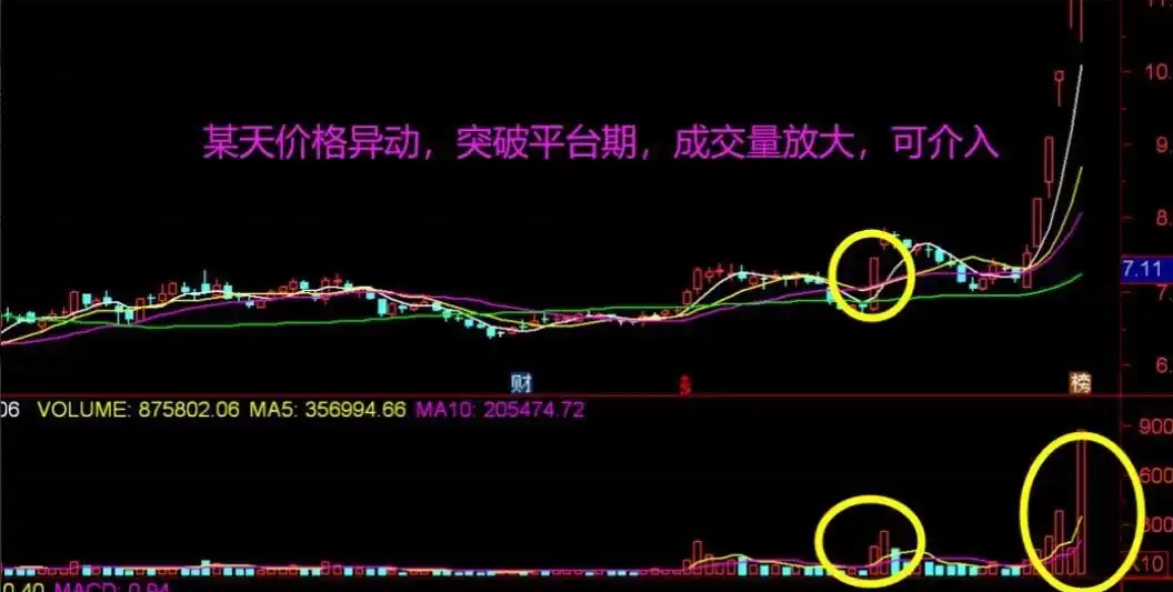股票短线选股技巧_短线交易技巧_强势股选股策略