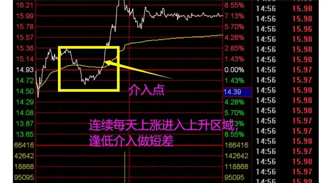 股票短线选股技巧_短线交易技巧_强势股选股策略