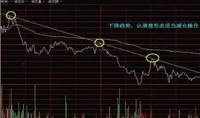 股票基本看盘知识_分时图怎么看趋势_分时图经典走势分析