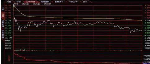 股票基本看盘知识_分时图经典走势分析_分时图怎么看趋势