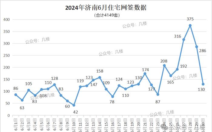 济南二手房价格下降趋势_现在的楼市行情_济南楼市新房住宅成交数据