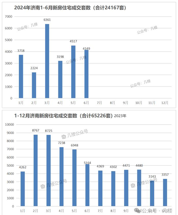 济南二手房价格下降趋势_济南楼市新房住宅成交数据_现在的楼市行情