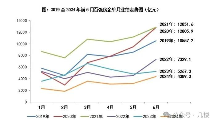 现在的楼市行情_济南楼市新房住宅成交数据_济南二手房价格下降趋势