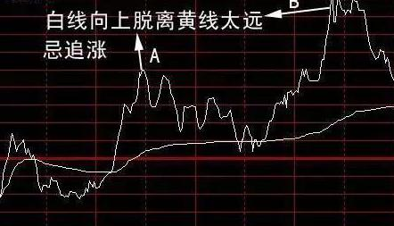 股票基本看盘知识_学习股票知识的重要性_成功的六大核心要素