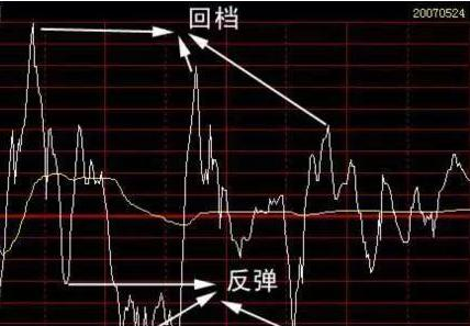 成功的六大核心要素_股票基本看盘知识_学习股票知识的重要性