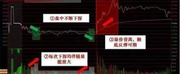 学习股票知识的重要性_成功的六大核心要素_股票基本看盘知识