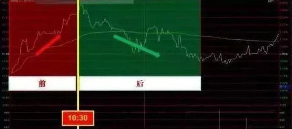 股票基本看盘知识_成功的六大核心要素_学习股票知识的重要性