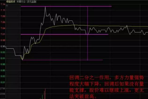 分时图看盘技巧_大盘分时图分析_股票基本看盘知识