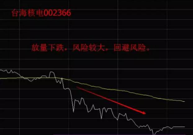 大盘分时图分析_股票基本看盘知识_分时图看盘技巧