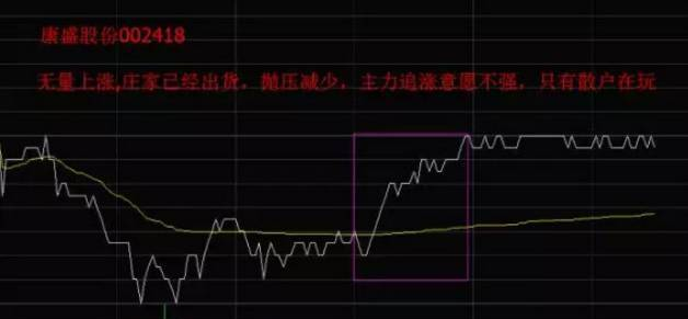 分时图看盘技巧_大盘分时图分析_股票基本看盘知识