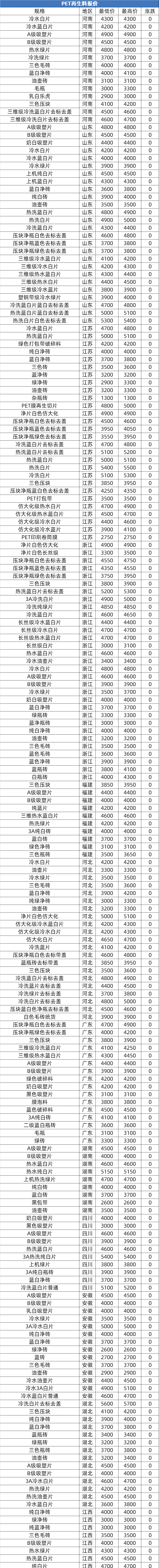 塑料市场回落_PP供应压力_塑料行情及价格