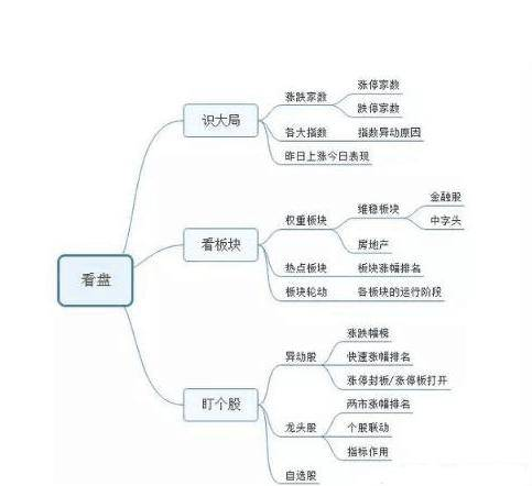 量价匹配分析_看盘技巧_股票基本看盘知识