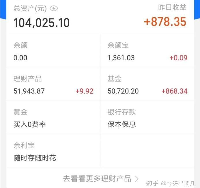理财小白基金入门_投资策略报告会 私募_基金投资技巧分享