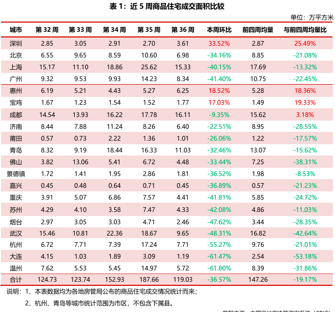 二十座城市土地市场动态_二十座典型城市商品住宅成交_南通楼市11年到16年走势