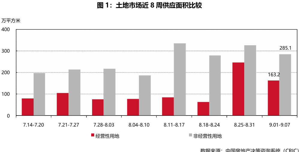 南通楼市11年到16年走势_二十座城市土地市场动态_二十座典型城市商品住宅成交