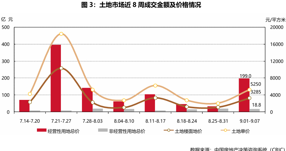 南通楼市11年到16年走势_二十座典型城市商品住宅成交_二十座城市土地市场动态