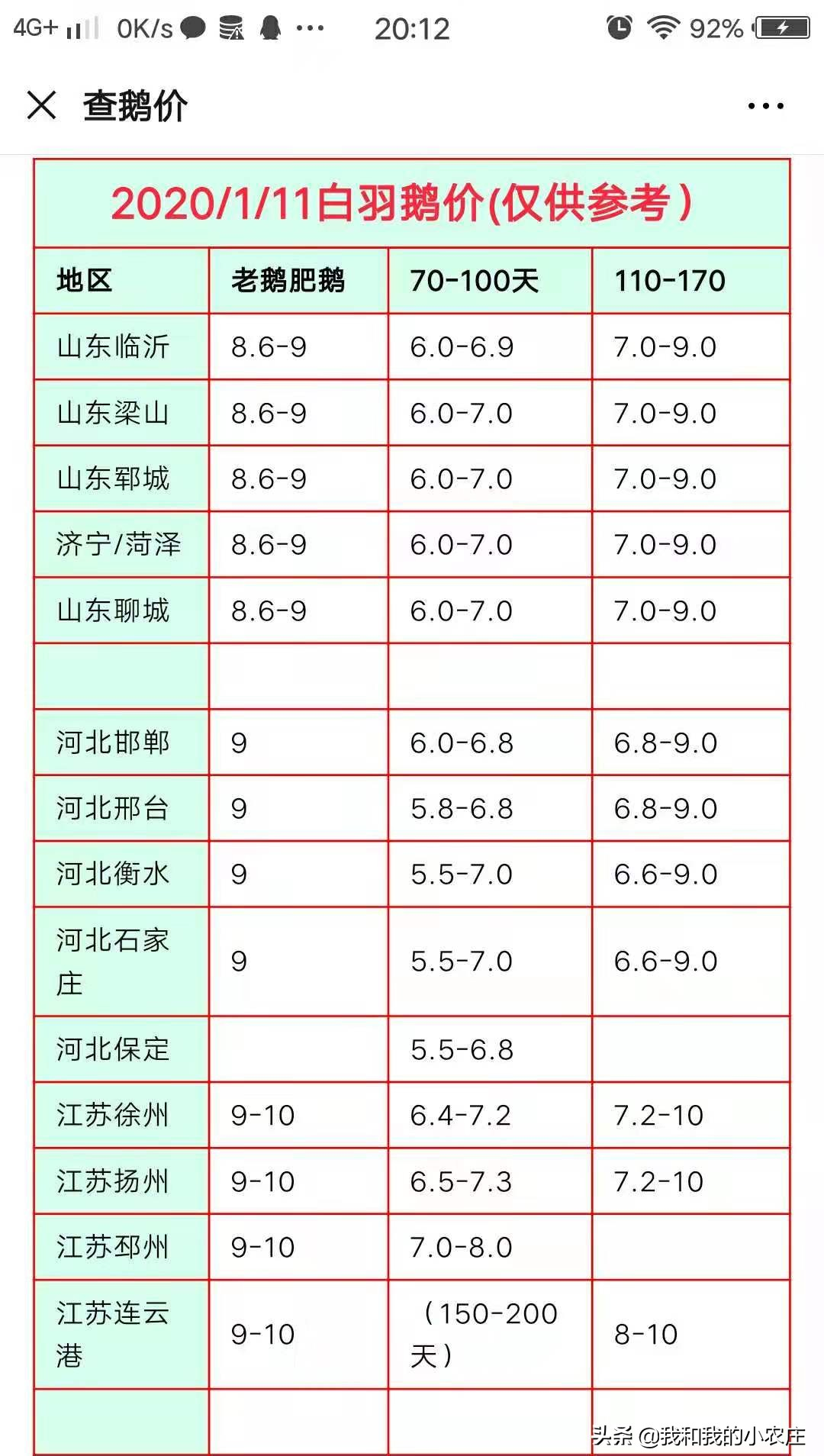 养殖市场行情波动_非洲猪瘟对养殖业影响_鹅蛋行情