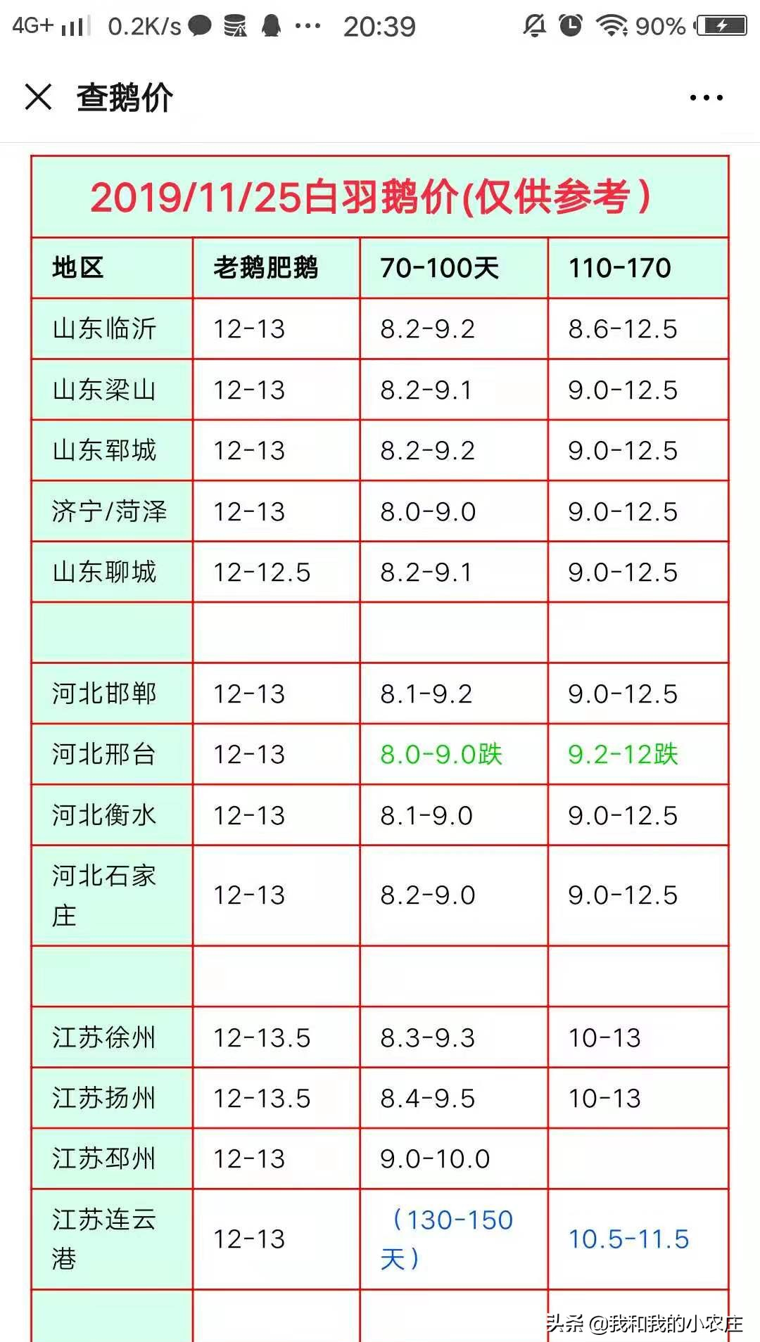 鹅蛋行情_非洲猪瘟对养殖业影响_养殖市场行情波动